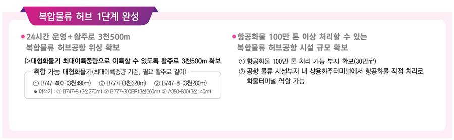 복합물류허브1단계