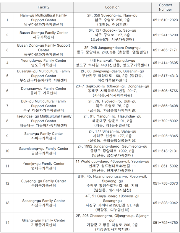 가족센터