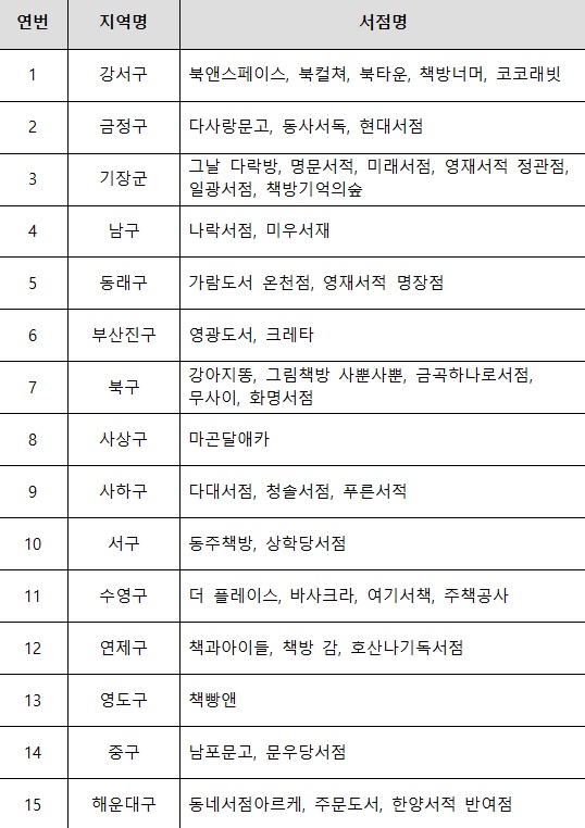 서점 표