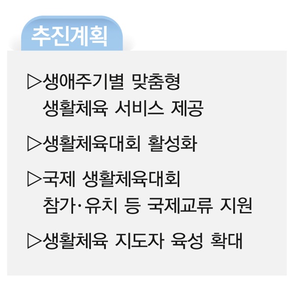 생활체육천국도시3
