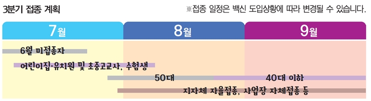 접종계획