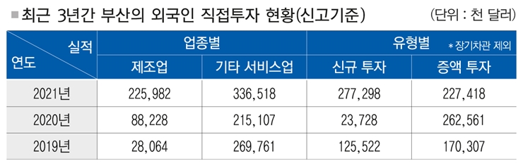 7면 표