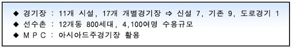 경기장이 11개시설과 신설 7개, 기존 9개, 도로경기 1개의 17개 개별경기장이 있고
12개동 800세대, 4,100여명을 수용가능한 선수촌과
아시아드주경기장활용할 MPC가 있습니다.