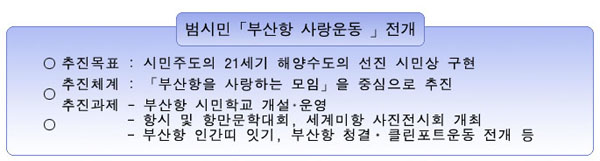 범시민 부산항 사랑운동 전개로는
추진목표가 시민주도의 21세기 해양수도의 선진 시민상 구현이며
추진체계로는 부산항을 사랑하는 모임을 중심으로 추진하며
추진과제로는 부산항 시민학교 개설 및 운영, 항시 및 항만문학대회, 세계미항 사진전시회개최, 부산항 인간띠 잇기, 부산항 청결 클린포트운동 전개등입니다.