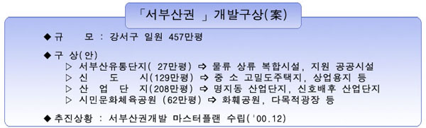 서부산권 개발구상안입니다.
규모는 강서구 일원 457만평
구상안은 27만평의 서부산유통단지를 물류상류 복합시설및 지원공공시설로
129만평의 신도시를 중소 고밀도주택지및 상업용지등으로
208만평의 명지동 산업단지와 신호배후 산업단지를
62만평의 화훼공원이나 다목적광장등의 시민문화체육공원으로
추진상황은 서부산권개발 마스터플랜을 2000년 12월에 수립합니다.