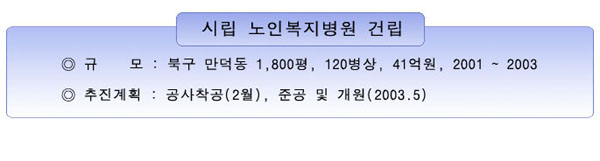 시립 노인복지병원건립의 규모는 북구 만덕동 1800평, 120병상, 41억원으로 2월에 공사착공하여 2003년 5월에 준공 및 개원할 계획이다.