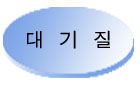 대기질