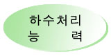 하수처리능력