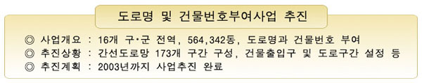 도로명 및 건물번호부여사업을 추진합니다.
사업개요로 16개 구군전역과, 564동, 342동, 도로명과 건물번호를 부여합니다.
추진상황은 간선도로망 173개구간 구성하며 건물 출입구 및 도로구간 설정합니다.
추진계획은 2003년까지 사업추진을 완료합니다.