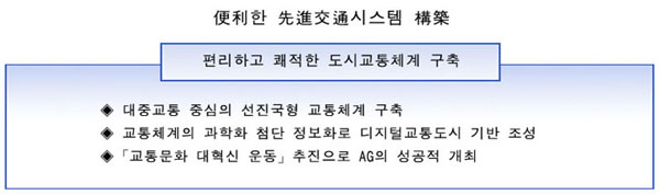 편리하고 쾌적한 도시교통체계 구축
대중교통 중심의 선진국형 교통체계구축
교통체계의 과학화 첨단 정보화로 디지털 교통도시 기반 조성
교통문화 대혁신운동 추진으로 AG의 성공적 개최입니다.