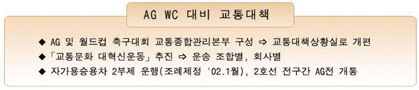 아시안게임, 월드컵 축구대회 대비 교통대책입니다.
아이안게임 및 월드컵 축구대회 교통종합관리본부를 구성하여 교통대책상황실로 개편하며 교통문화 대혁신운동을 추진하며 자가용승용차 2부제를 운행합니다.