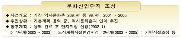 문화산업단지 조성입니다. 사업개요로 기장 역사문화촌 26만평 중 9만평으로 2001년부터 2005년까지
추진상황으로 기본계획 용역 중 역사문화촌과 연계추진이며 향후계획으로 용역 완료 후 단지지정 신청입니다.