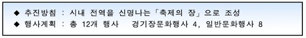 추진방침으로는 시내 전역을 신명나는 축제의 장으로 조성합니다.
행사계획으로는 4개의 경기장문화행사, 8개의 일반문화행사등 총 12개 행사를 합니다.