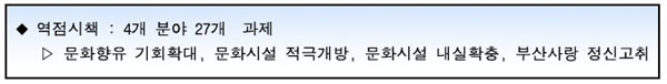 역점시책으로 4개분야 즉 문화향유 기회확대, 문화시설 적극개방, 문화시설 내실확충, 부산사랑 정신고취 그리고 27개의 과제가 있습니다.