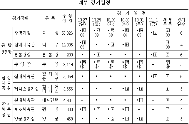 세부 경기일정표 입니다.