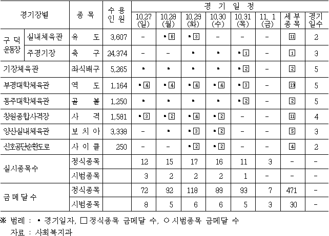 세부 경기일정표 입니다.