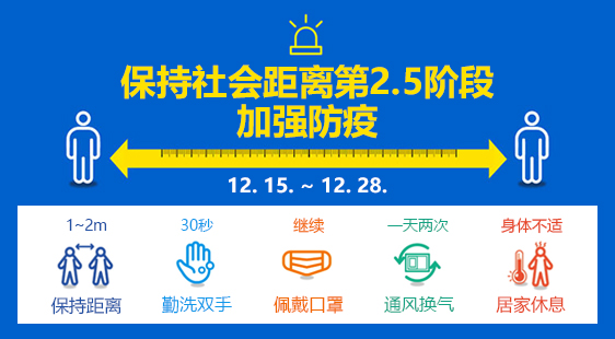 保持社会距离第2.5阶段 加强防疫 (12.15. ~ 12.28.)
				1~2m : 保持距离, 30秒 : 勤洗双手, 继续 : 佩戴口罩, 一天两次 : 通风换气, 身体不适 : 居家休息