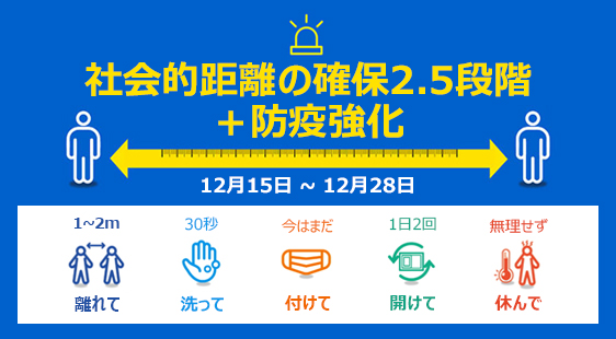 社会的距離の確保２.5段階＋防疫強化 (12月15日 ～ 12月28日)
				1～2m : 離れて, 30秒 : 洗って, 今はまだ : 付けて, 1日2回 : 開けて, 無理せず : 休んで