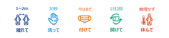 1～2m : 離れて, 30秒 : 洗って, 今はまだ : 付けて, 1日2回 : 開けて, 無理せず : 休んで