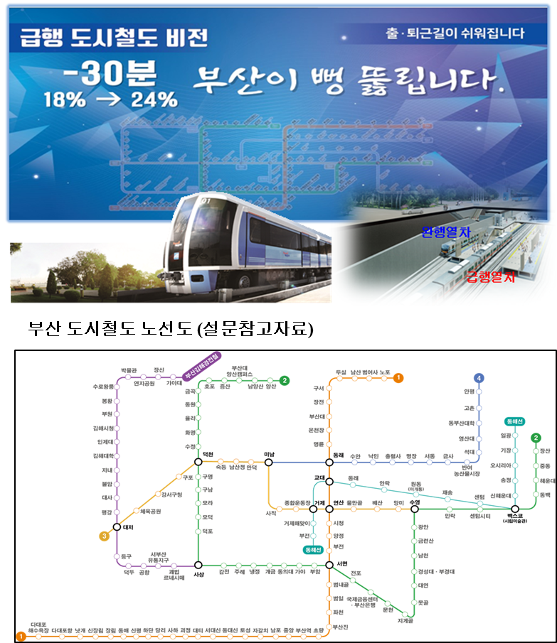 부산도시철도 급행열차 도입 관련 설문조사 이미지