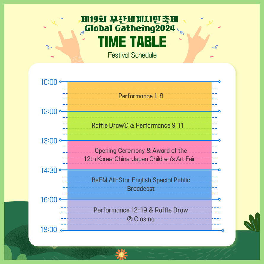 제19회 부산세계시민축제 GLOBAL GATHERING 2024
Time Table
Festival Schedule
10:00-12:00 performance 1-8
12:00-13:00 Raffle Draw & Performance 9-11
13:00-14:30 Opening Ceremony & Award of the 12th Korea-China-Japan Children s Art Fair
14:30-16:00 BeFM All-Star English Special Public Broadcast
16:00-18:00 Performance 12-19 & Raffle Draw Closing
