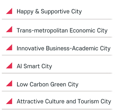 Happy & Supportive City 
    
    Trans-metropolitan Economic City 
    
    Innovative Business-Academic City 
    
    AI Smart City 
    
    Low Carbon Green City
    
    Attractive Culture and Tourism City 