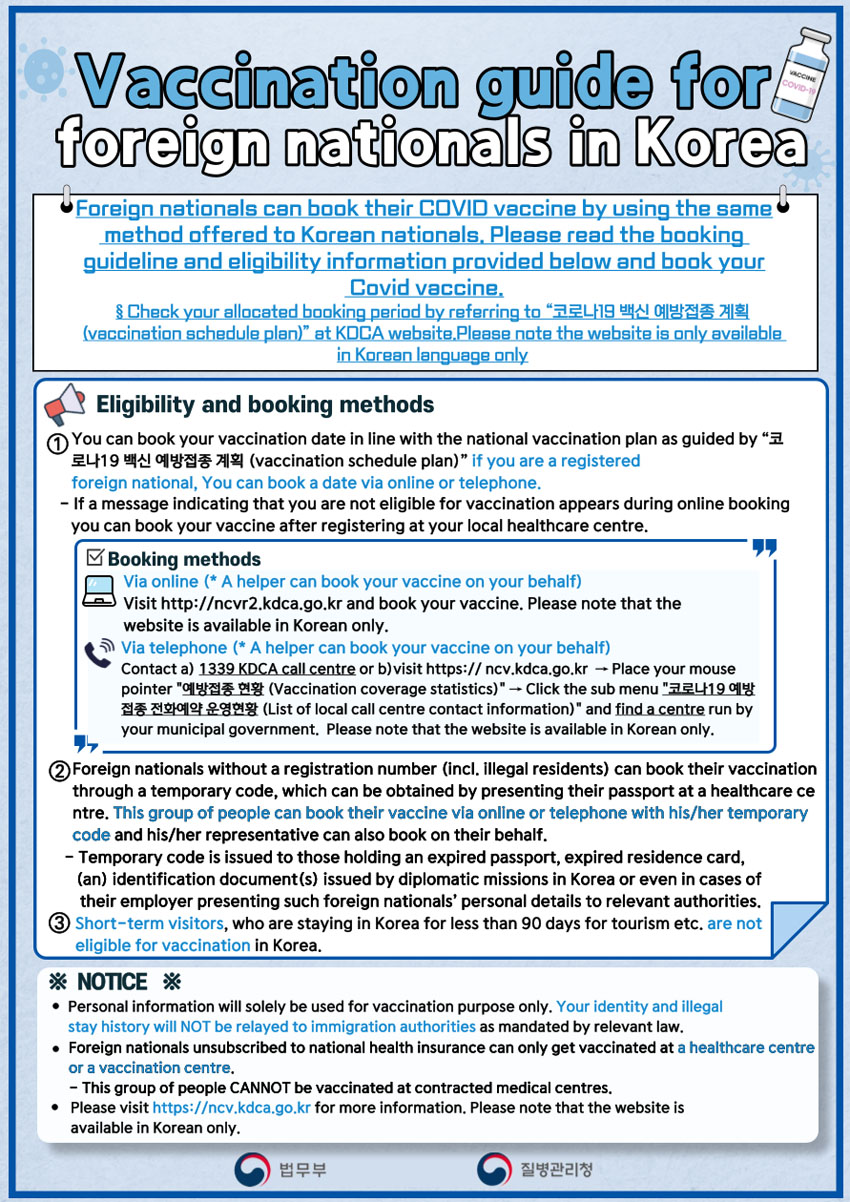Vaccination guide for foreign nationals in Korea
Foreign nationals can book their COVID vaccine by using the same method offered to Korean nationals.
Please read the booking guideline and eligibility information provided below and book your Covid vaccine.
Check your allocated booking period by referring to 코로나19 백신 예방접종 계획 (vaccination schedule plan) at KDCA website.
Please note the website is only available in Korean language only
Eligibility and booking methods
1. You can book your vaccination date in line with the national vaccination plan as guided by 코로나19 백신 예방접종 계획 (vaccination schedule plan)
if you are a registered foreign national, You can book a date via online or telephone.
If a message indicating that you are not eligible for vaccination appears during online booking you can book your vaccine after registering at your local healthcare centre.
Booking methods
Via online (A helper can book your vaccine on your behalf)
Visit http://ncvr2.kdca.go.kr and book your vaccine. Please note that the website is available in Korean only.
Via telephone (A helper can book your vaccine on your behalf)
Contact a) 1339 KDCA call centre or b)visit https://ncv.kdca.go.kr Place your mouse pointer 예방접종 현황 (Vaccination coverage statistics)
Click the sub menu 코로나19 예방접종 전화예약 운영현황 (List of local call centre contact information) and find a centre run by your municipal government.
Please note that the website is available in Korean only.
2. Foreign nationals without a registration number (incl. illegal residents) can book their vaccination through a 
temporary code, which can be obtained by presenting their passport at a healthcare centre. 
This group of people can book their vaccine via online or telephone with his/her temporary code and
his/her representative can also book on their behalf. 
Temporary code is issued to those holding an expired passport, expired residence card, 
(an) identification document(s) issued by diplomatic missions in Korea or even in cases of their 
employer presenting such foreign nationals  personal details to relevant authorities. 
3. Short-term visitors, who are staying in Korea for less than 90 days for tourism etc. are not eligible for vaccination in Korea.
NOTICE
Personal information will solely be used for vaccination purpose only. Your identity and illegal stay history will NOT be relayed to immigration authorities as mandated by relevant law.
Foreign nationals unsubscribed to national health insurance can only get vaccinated at a healthcare centre or a vaccination centre. 
Please visit https://ncv.kdca.go.kr for more information. Please note that the website is available in Korean only.
법무부 질병관리청 