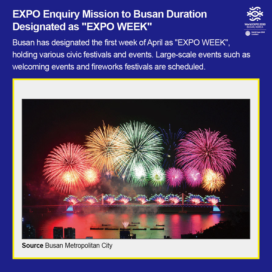 World Expo 2030 Busan, Korea 
EXPO Enquiry Mission to Busan Duration Designated as  EXPO WEEK 
Busan has designated the first week of April as  EXPO WEEK ,
holding various civic festivals and events. Large-scale events such as 
welcoming events and fireworks festivals are scheduled. 
Source Busan Metropoltian City