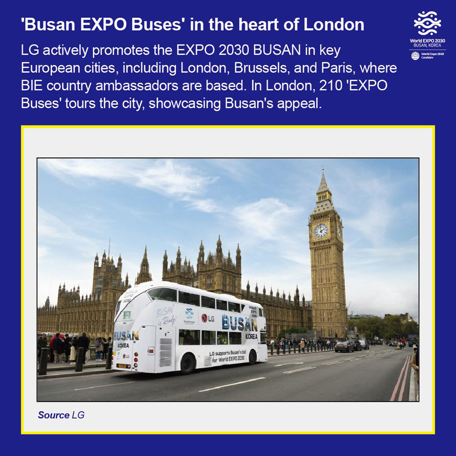  Busan EXPO Buses  in the heart of London 
LG actively promotes the EXPO 2030 BUSAN in key European cities, including London, Brussels, and Paris, where BIE country ambassadors are based. In London, 210  EXPO Buses  tours the city, showcasing Busan s appeal. 
Source LG