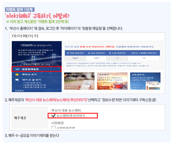 이벤트 참여 1단계 - 이야기 레터 구독하기, 어떻게?
<br/>1. 부산시 홈페이지에 접속, 로그인 후 마이페이지의 맞춤형 메일링을 선택합니다. 2. 매주제공의 부산시 대표 뉴스레터(뉴스레터/부산이야기)선택하고 정보수정하면 이야기레터 구독신청 끝! 3. 매주 수금요일 이야기레터를 받는다.