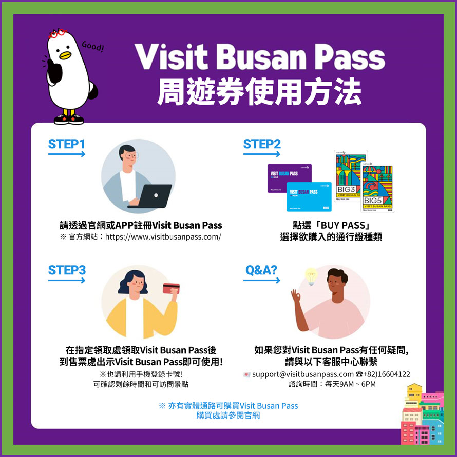 Visit Busan Pass
周遊券使用方法
STEP1
請透過官網或APP註冊Visit Busan Pass
※官方網站：https://www.visitbusanpass.com/

STEP2
點選「BUY PASS」
選擇欲購入的通行證種類

STEP3
在指定領取處領取Visit Busan Pass後
到售票處出示Visit Busan Pass即可使用！
※也請利用手機登錄卡號！
可確認剩餘時間和可訪問景點


Q&A?
如果您對Visit Busan Pass有任何疑問，
請與以下客服中心聯繫
support@visitbusanpass.com ☏ 82)16604122 
諮詢時間：每天9AM〜6PM

※亦有實體通路可購買Visit Busan Pass
購買處請參閱官網
