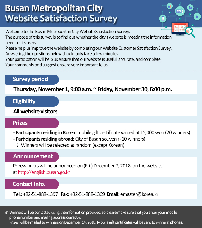 Busan Metropolitan City Website Satisfaction Survey 
Welcome to the Busan Metropolitan City Website Satisfaction Survey. The purpose of this survey is to find out whether the city’s website is meeting the information needs of its users. Please help us improve the website by completing our Website Customer Satisfaction Survey. Answering the questions below should only take a few minutes. Your participation will help us ensure that our website is useful, accurate, and complete.
Your comments and suggestions are very important to us.

○ Survey period: Thursday, November 1, 9:00 a.m. ～ Friday, November 30, 6:00 p.m.
○ Eligibility: All website visitors
○ Prizes: 
   Participants residing in Korea: mobile gift certificate valued at 15,000 won(20 winners)
Participants residing abroad: City of Busan souvenir (10 winners)
※ Winners will be selected at random (except Korean) 
○ Announcement: Prizewinners will be announced on (Fri.) December 7, 2018, on the website at http://english.busan.go.kr  
○ Contact Info. 
Tel.: +82-51-888-1397   Fax: +82-51-888-1369 Email: emaster@korea.kr

※ Winners will be contacted using the information provided, so please make sure that you enter your mobile phone number and mailing address correctly.
  Prizes will be mailed to winners on December 14, 2018. Mobile gift certificates will be sent to winners’ phones.
