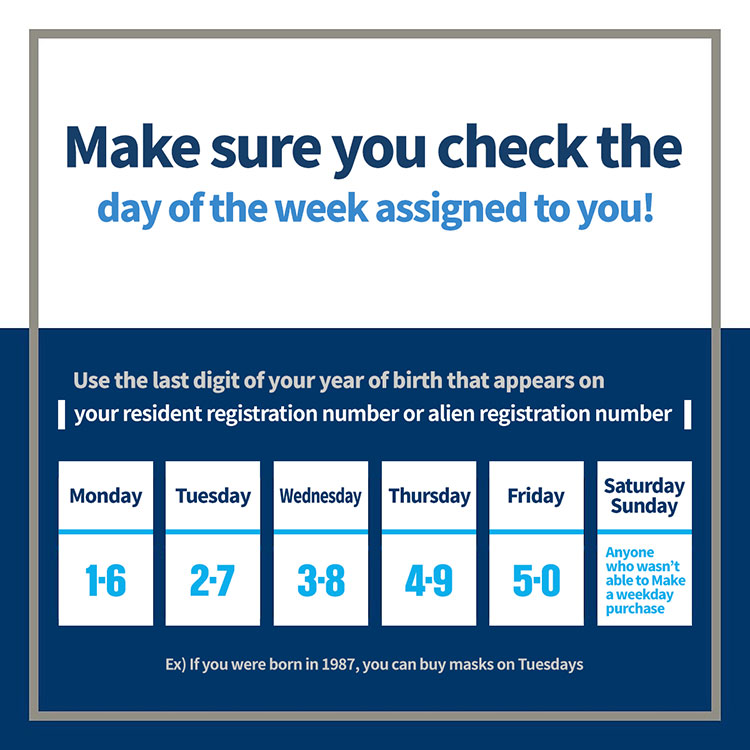 Make sure you check the day of the week assigned to you!
Use the last digit of your year of birth that appears on your resident registration number or alien registration number
Monday 1/6 Tuesday 2/7 Wednesday 3/8 Thursday 4·/9 Friday 5/0 Saturday Sunday Anyone who wasnt able to Make a weekday purchase
Ex) If you were born in 1987, you can buy masks on Tuesdays