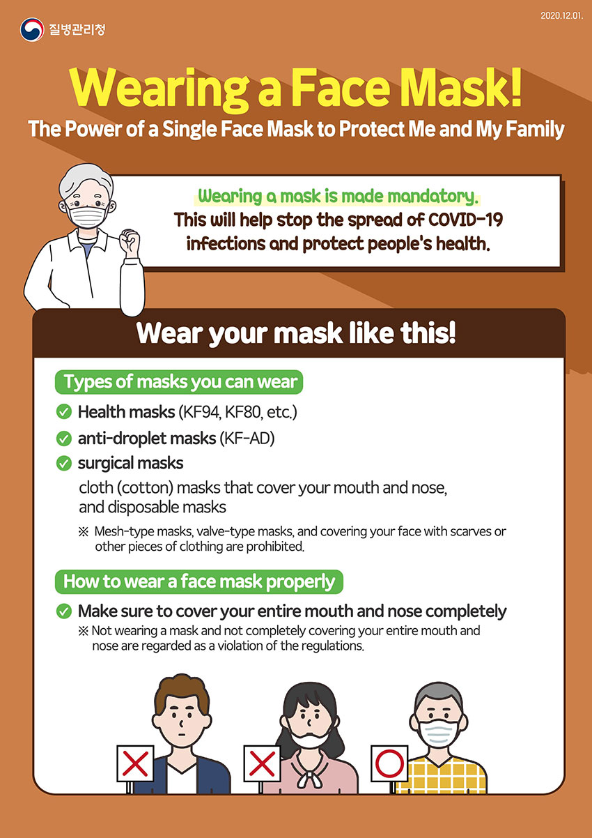질병관리청 2020.12.01.
Wearing a Face Mask!
The Power of a Single Face Mask to Protect Me and My Family
Wearing a mask is made mandatory.
This will help stop the spread of COVID-19 infections and protect people s health.

Wear your mask like this!
Types of masks you can wear
Health masks (KF94, KF80, etc.)
anti-droplet masks(KF-AD)
surgical masks
cloth (cotton) masks that cover your mouth and nose, and disposable masks
* Mesh-type masks, valve-type masks, and covering your face with scarves or other pieces of
clothing are prohibited.
How to wear a face mask properly
Make sure to cover your entire mouth and nose completely
* Not wearing a mask and not completely covering your entire mouth and
nose are regarded as a violation of the regulations.