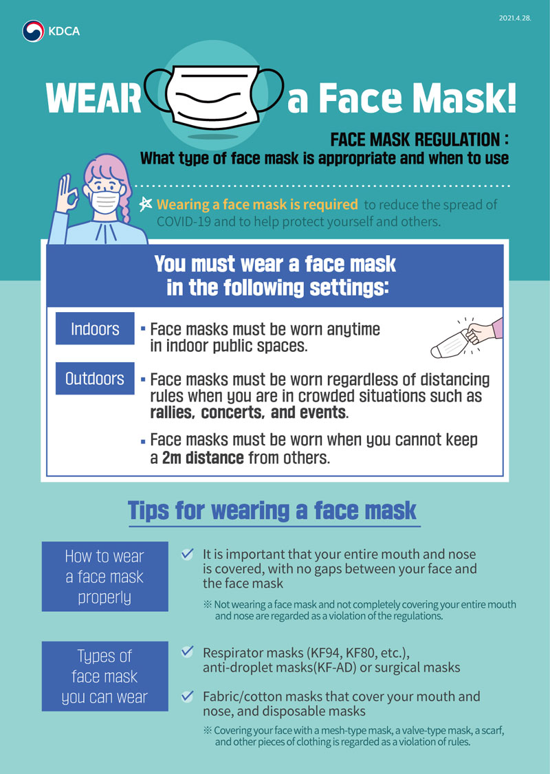 KDCA 2021.4.28.
WEAR a Face Mask!
FACE MASK REGULATION : What type of face mask is appropriate and when to use
Wearing a face mask is required to reduce the spread of
COVID-19 and to help protect yourself and others.
You must wear a face mask in the following settings:
Indoors Face masks must be worn anytime in indoor public spaces.
Outdoors
Face masks must be worn regardless of distancing rules when you are in crowded situations such as
rallies, concerts, and events.
Face masks must be worn when you cannot keep a 2m distance from others.

Tips for wearing a face mask
How to wear a face mask properly
It is important that your entire mouth and nose is covered, with no no gaps between your face and
the face mask
※ Not wearing a face mask and not completely covering your entrie mouth and nose are regarded as a violation of the regulations

Types of face mask you can wear
Respirator masks (KF94, KF80, etc.), anti-droplet masks(KF-AD) or surgical masks
Fabric/cotton masks that cover your mouth and nose, and disposable masks
※ Covering your face with a mesh-type mask, a valve-type maska, scarf,
and other pieces of clothing is regarded as a violatioonf rules.