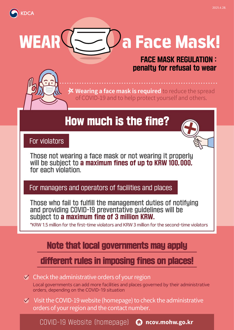 KDCA 2021.4.28.
WEAR a Face Mask!
FACE MASK REGULATION : penalty for refusal to wear
Wearing a face mask is required to reduce the spread of COVID-19 and to help protect yourself and others.

How much is the fine?
For violators
Those not wearing a face mask or not wearing it properly will be subject to a maximum fines of up to KRW 100,000,
for each violation.

For managers and operators of facilities and places
Those who fail to fulfill the management duties of notifying and providing COVID-19 preventative guidelines will be
subject to a maximum fine of 3 million KRW.
*KRW 1.5 million for the first-time violators and KRW 3 million for the second-time violators

Note that local governments may apply different rules in imposing fines on places!
Check the administrative orders of your region
Local governments can add more facilities and places governed by their administrative orders, depending on the COVID-19 situation
Visit the COVID-19 website (homepage) to check the administrative orders of your region and the contact number.
COVID-19 Website (homepage) ncov.mohw.go.kr
