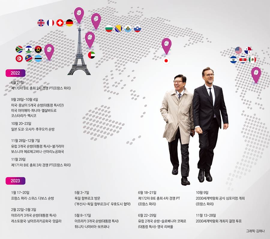 글로벌허브도시 교두보 넓히며 도시 외교 외연 확장 기사 사진