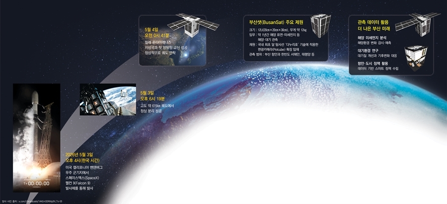 부산, NASA와 손잡고 해양우주 시대 연다