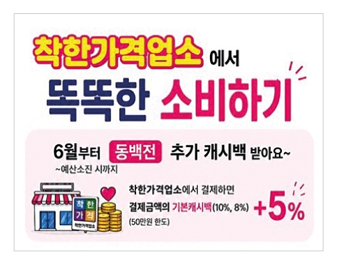 착한가격업소 동백전 페이백 최대 15%