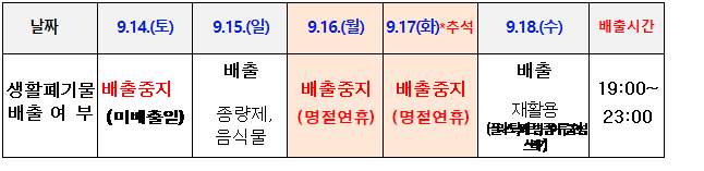 텍스트 상자:   날짜	9.14.(토)	9.15.(일)	9.16.(월)	9.17(화)*추석 	9.18.(수)	배출시간
생활폐기물
배출 여 부	 
 배출중지
(미배출일)
	배출	배출중지
(명절연휴)	배출중지
(명절연휴)	배출	19:00~
23:00
		 종량제,
음식물			재활용
(플라스틱, 페트병, 종이류, 불연성 쓰레기)