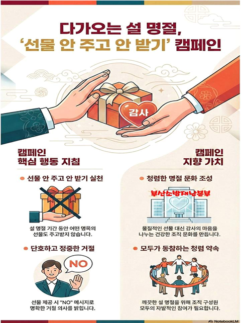 다가오는 설 명절, ‘선물 안 주고 안 받기’ 캠페인

캠페인 핵심 행동 지침

선물 안 주고 안 받기 실천: 설 명절 기간 동안 어떤 명목의 선물도 주고받지 않습니다.



단호하고 정중한 거절: 선물 제공 시 'NO' 메시지로 명확한 거절 의사를 밝힙니다.



캠페인 지향 가치

청렴한 명절 문화 조성: 물질적인 선물 대신 감사의 마음을 나누는 건강한 조직 문화를 만듭니다.



모두가 동참하는 청렴 약속: 깨끗한 설 명절을 위해 조직 구성원 모두의 자발적인 참여가 필요합니다.



부산소방재난본부