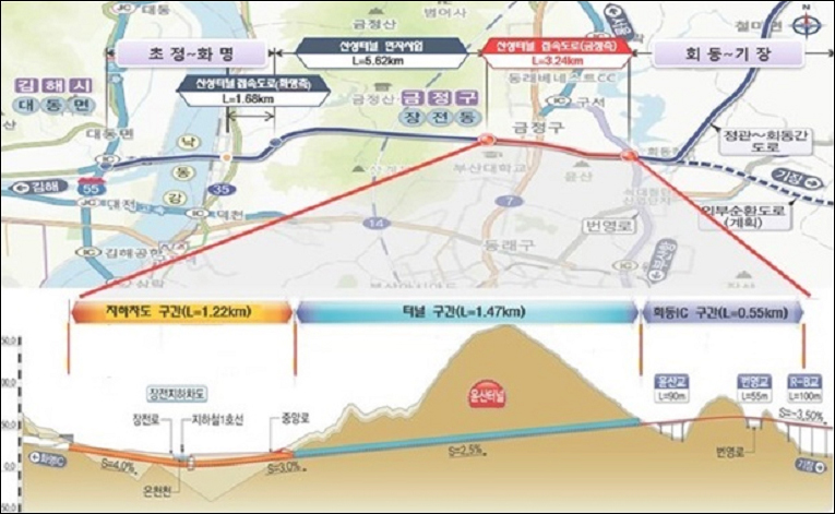 산성터널 접속도로(금정측) 도로건설 위치도