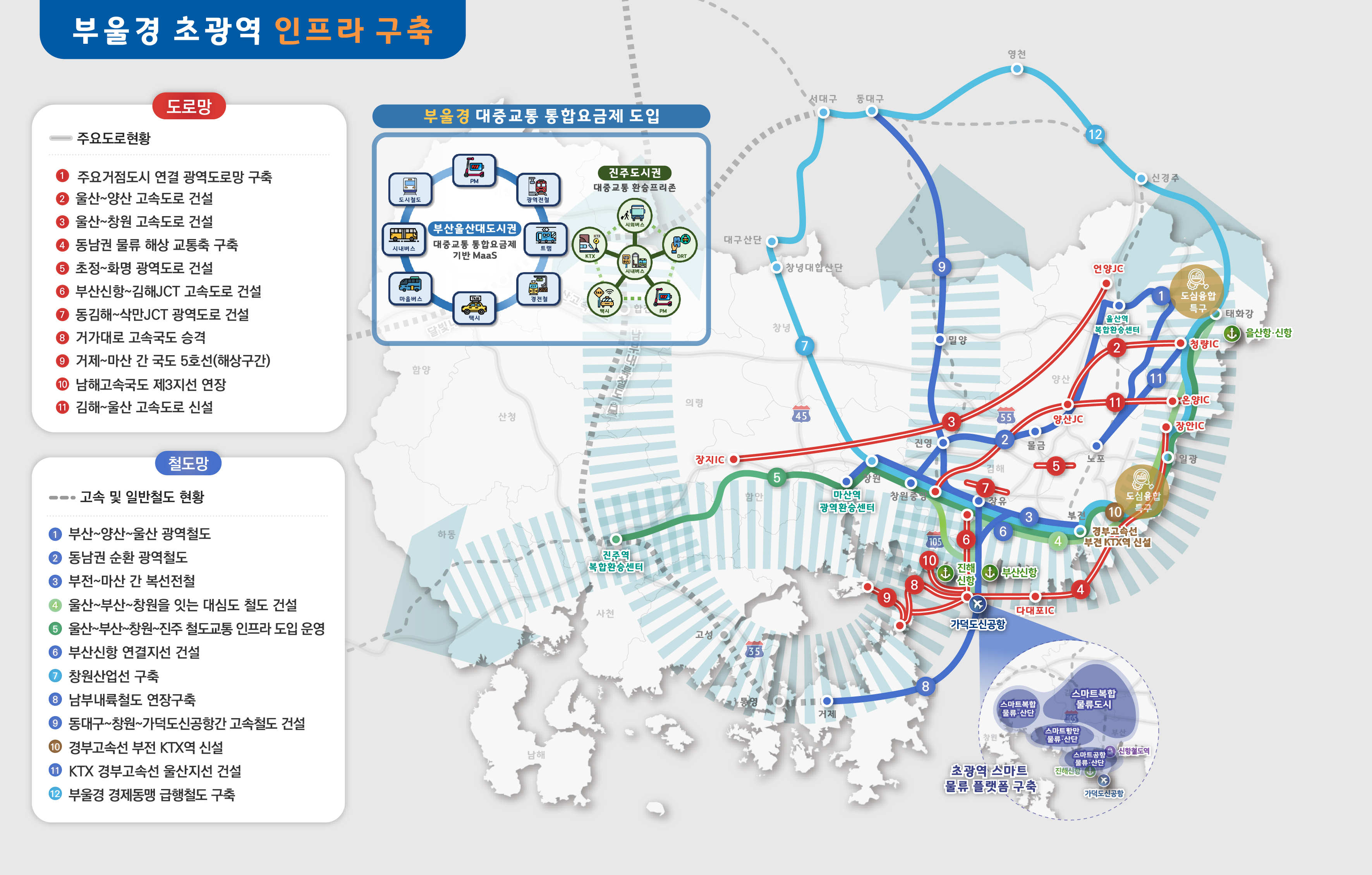 전략 2 구상도 이미지