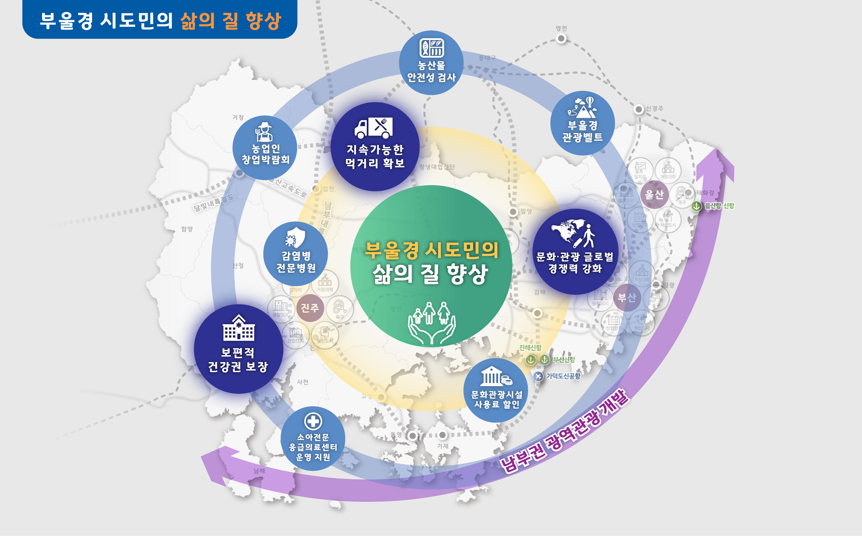 전략 3 구상도 이미지