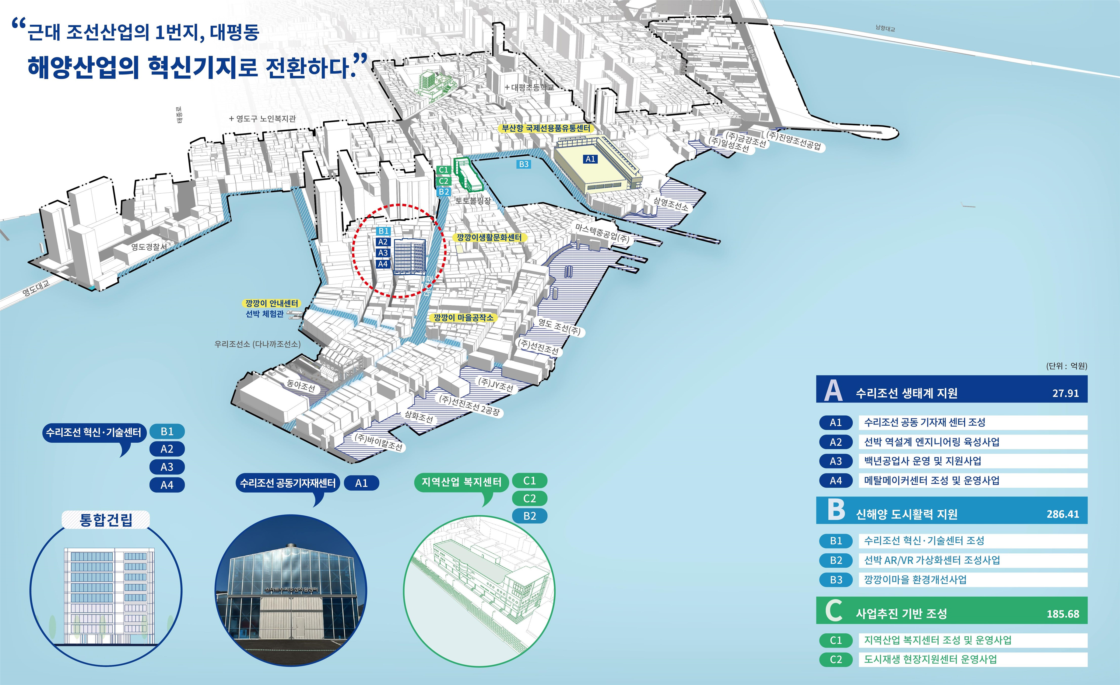 수리조선 혁신기술센터 조성 활성화계획 총괄도