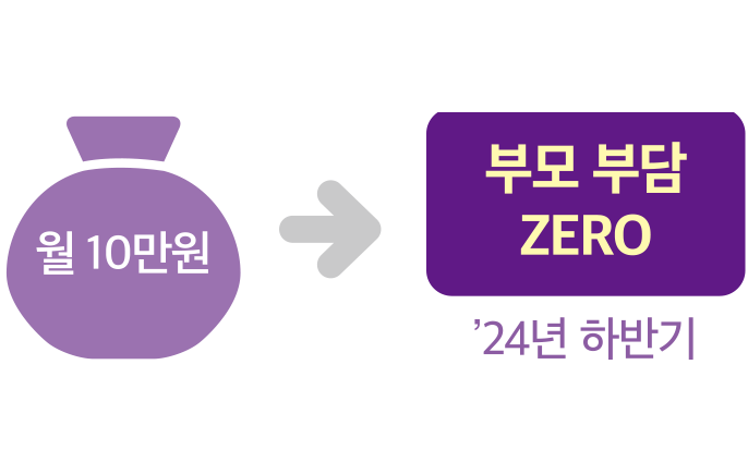 월 10만원 → 부모 부담 ZERO('24년 하반기)