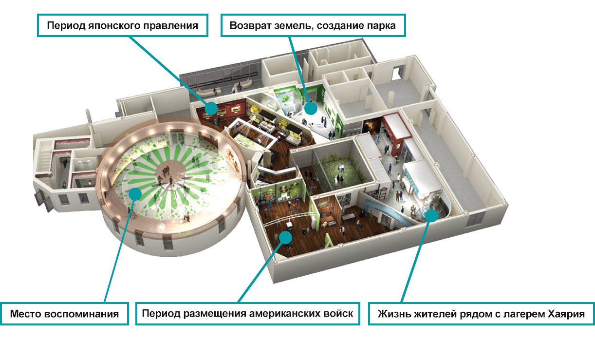 Место - воспоминания, Период японского правления, Возврат земель, создание парка, Период размещения американских войск, Жизнь жителей рядом с лагерем Хаярия