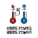 난방온도 2℃낮추고, 냉방온도 2℃높이기