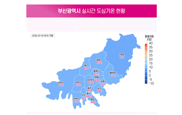 8월 도시열섬 관측자료 공개
(부산광역시 탄소중립지원센터홈페이지)