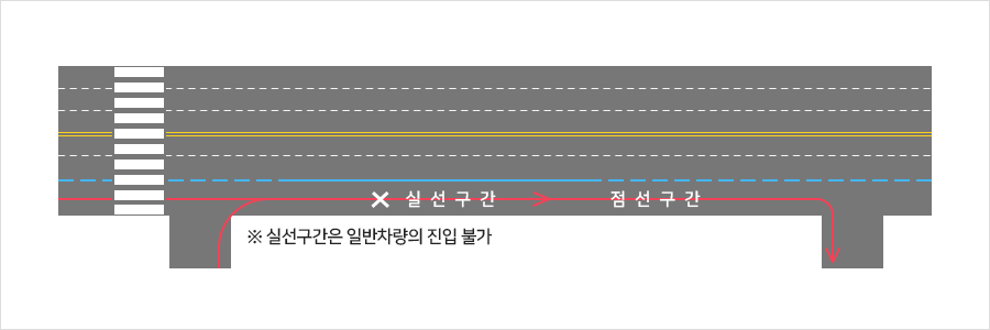 잘못된 통행방법 안내 이미지 ※ 실선구간은 일반차량의 진입 불가